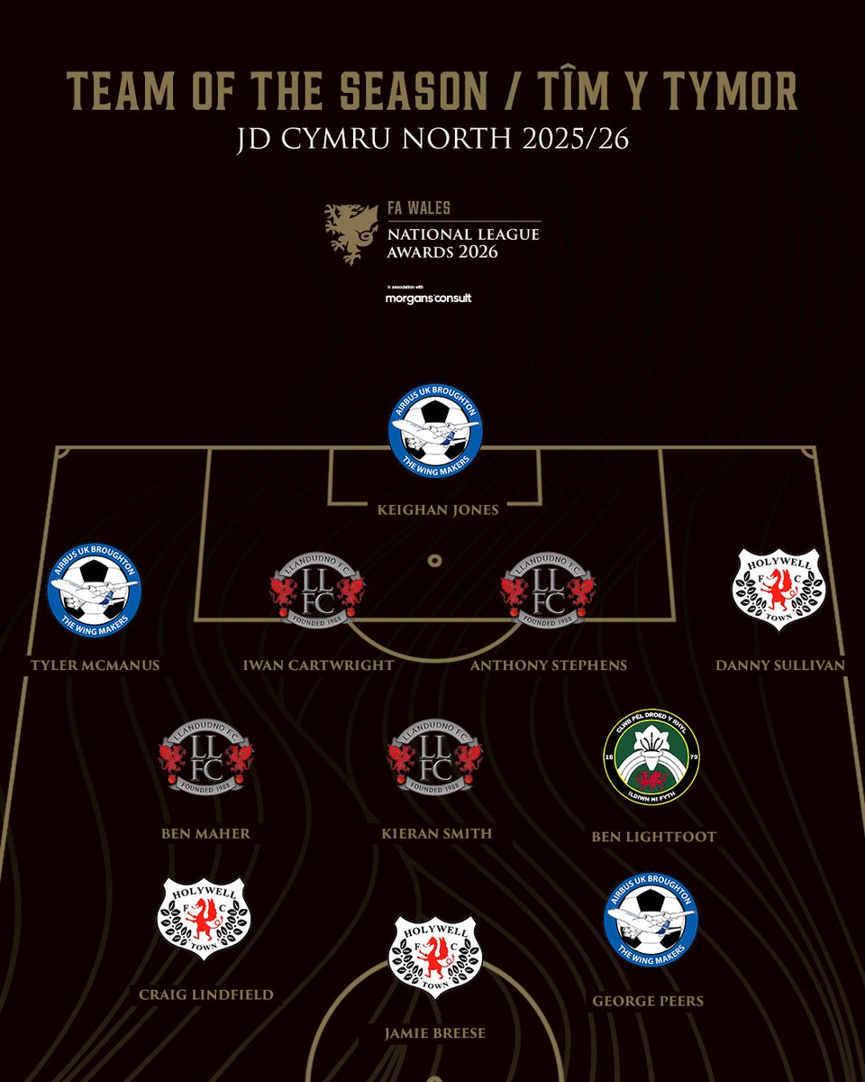 JD Cymru Leagues 🏴󠁧󠁢󠁷󠁬󠁳󠁿 tweet media
