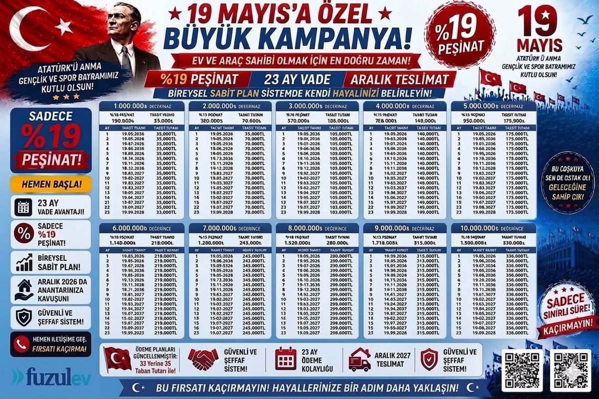 Tasarflubirkmci's tweet photo. Fuzulev’den Yeni Bir Plan Geldi

▪️%19 Peşinat
▪️Aralık ayı teslim
▪️23 ay vade
▪️Organizasyon ücreti %7 
▪️Organizasyon ücretinin yarısı peşin yarısı kredi kartına 4 taksit yapılabiliyor

Örneğin 1.000.000 TL için:

▪️190.000 TL peşinat 
▪️23 ay sabit 35.000 TL taksit
▪️7. Ay teslimat
▪️70.000 TL organizasyon ücreti 

Sizce nasıl?

Marka ismi geçtiği için zorunlu #reklam