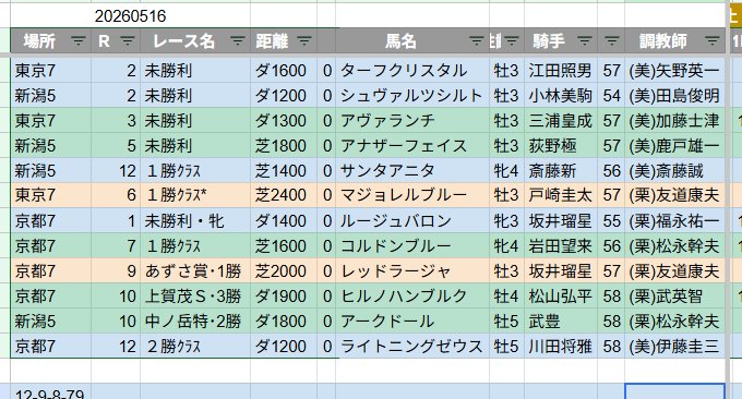 1着馬一覧。 断トツでターフクリスタルがヤバい。 あとは