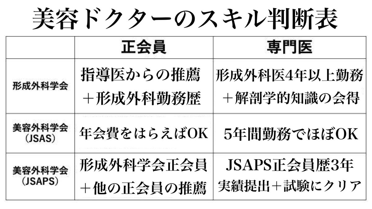 鼻整形の良医選び🏥鼻尖形成、鼻中隔延長、鼻フル、プロテーゼ、鼻翼縮小、小鼻縮小、貴族手術、人中短縮 tweet media
