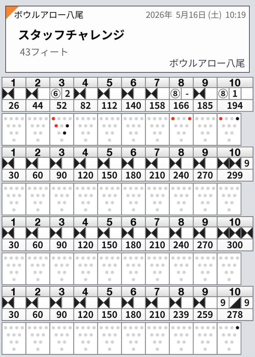HRT0522E's tweet photo. @Tomohiro_bowler この1位の人わざわざ片道2時間かけて和歌山
から来てる変態らしいですよ🙄
1ゲーム目194スタートからの299,300,278の
3ゲーム877のどんでん返しです🫠 https://t.co/YhhCrD2bdp