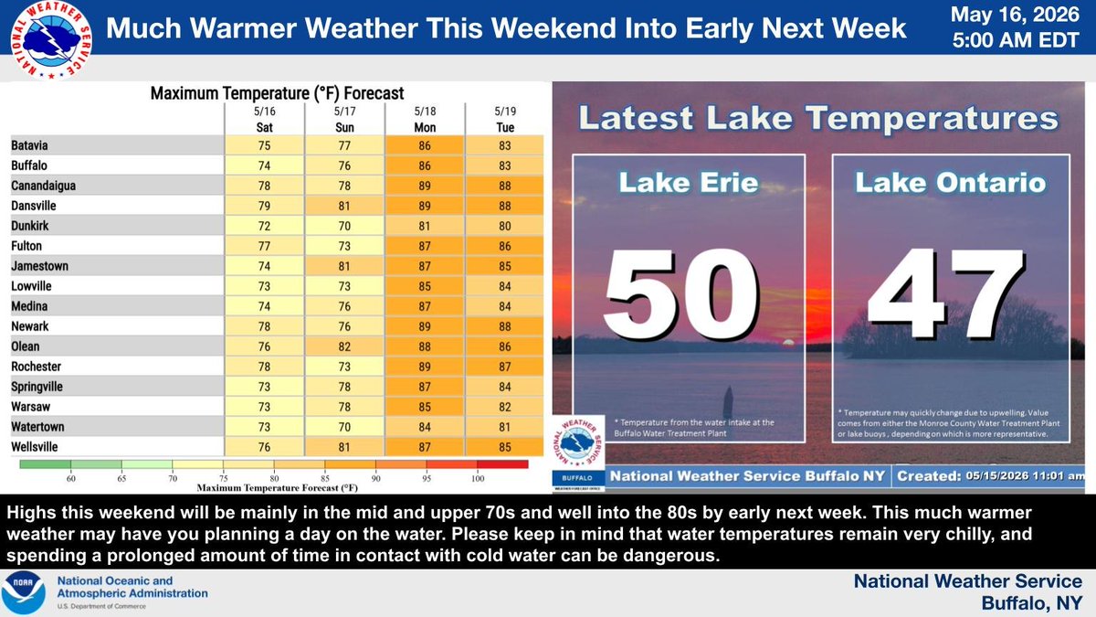 NWS Buffalo tweet media