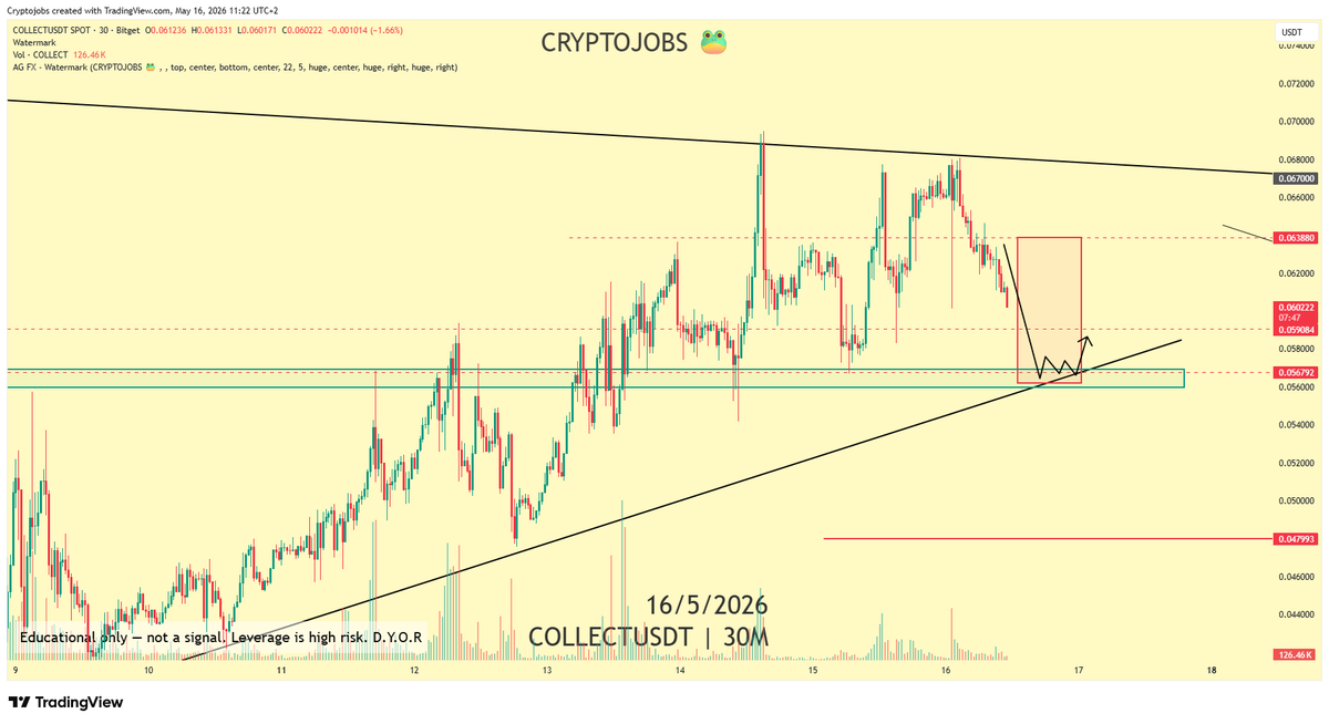🧙 Crypto_Jobs🧙♂️ TA & FA 🎯 tweet media