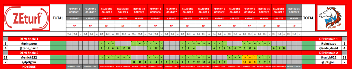MV Pronos Turf tweet media