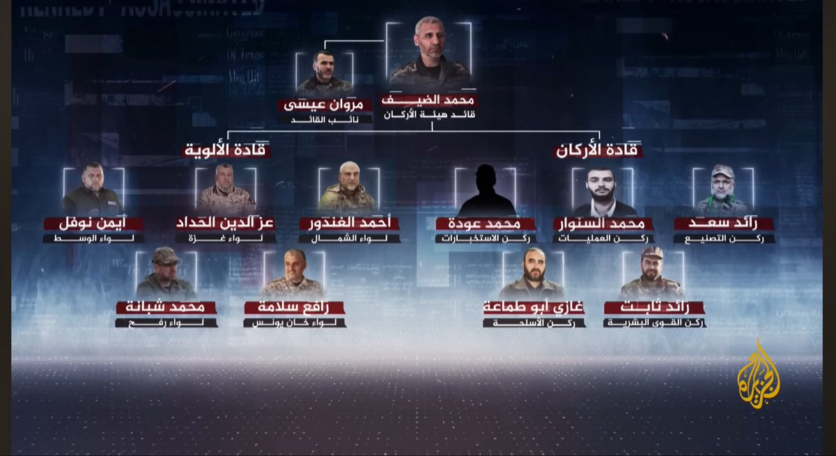 SuAlassa's tweet photo. اغتيال عز الدين الحداد سيغير شكل قيادة القسام نحو مزيد من الغموض سيصعب المهمة على إسرائيل بدرجة أساسية..

📌 هذه هيكلية القيادة في كتائب القسام قبل الحرب الأخيرة
📌 اسم واحد بقي من المجلس العسكري لكتائب القسام..
📌 محمد عودة / قائد ركن الاستخبارات
لم يظهر حتى الآن ولو في صورة في مقطع فيديو

*الصورة صممت بعد بحث قمت به لإعداد تقرير عن الكتائب عقب اغتيال قائدها محمد الضيف