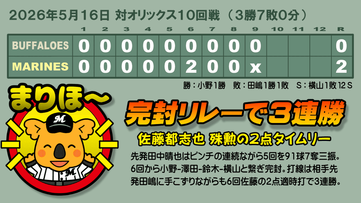 鴎球団応援日記 tweet media