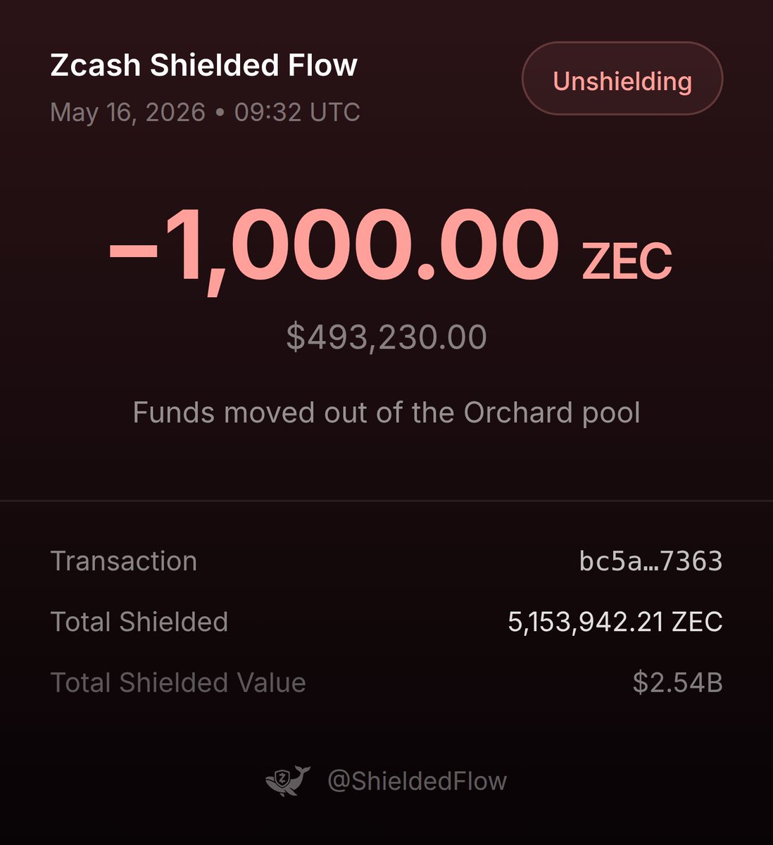 Shielded Flow🛡️ⓩ tweet media