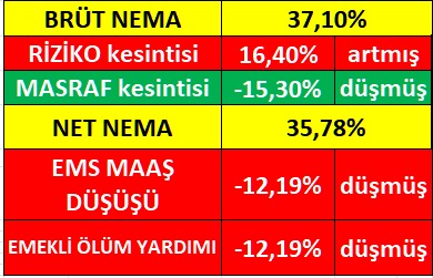Ordu Yardımlaşma ve Dayanışma Derneği tweet media