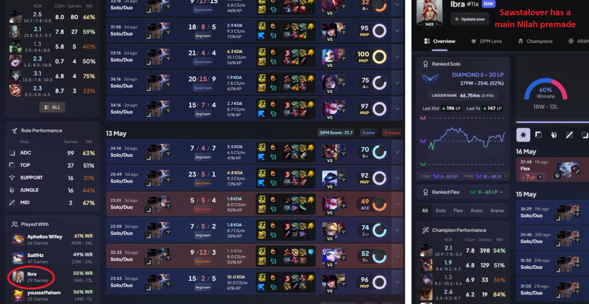 SoloQueue Exposed tweet media