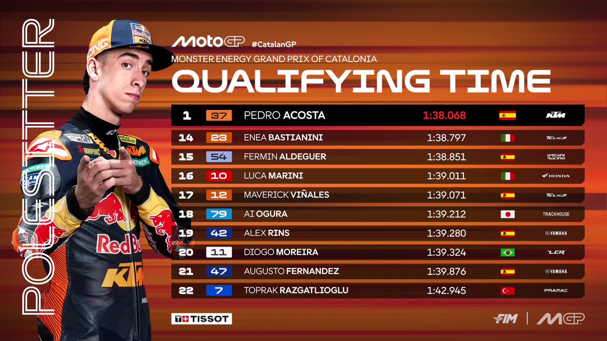MotoGP™🏁 tweet media