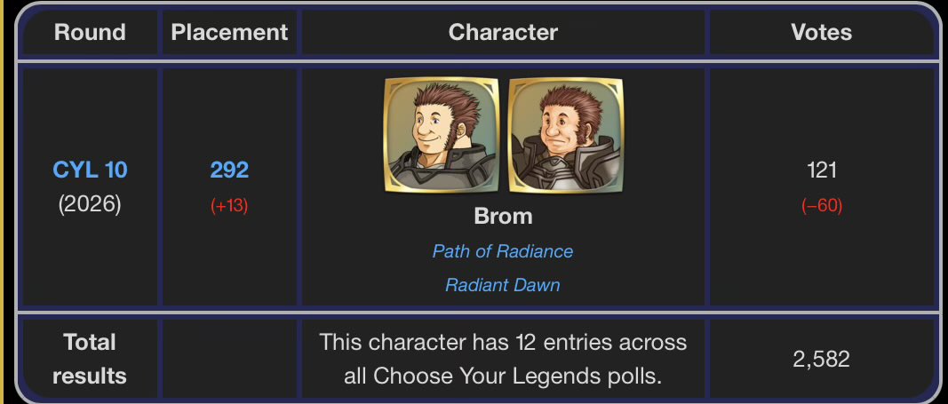Emblem Ike tweet media