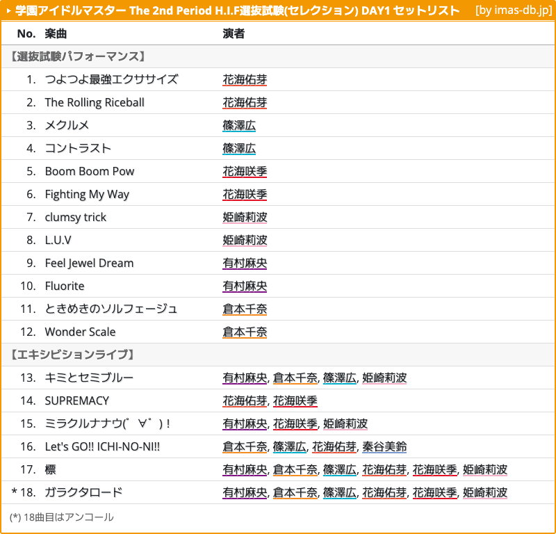 アイマスDB (個人ファンアカウントです) tweet media