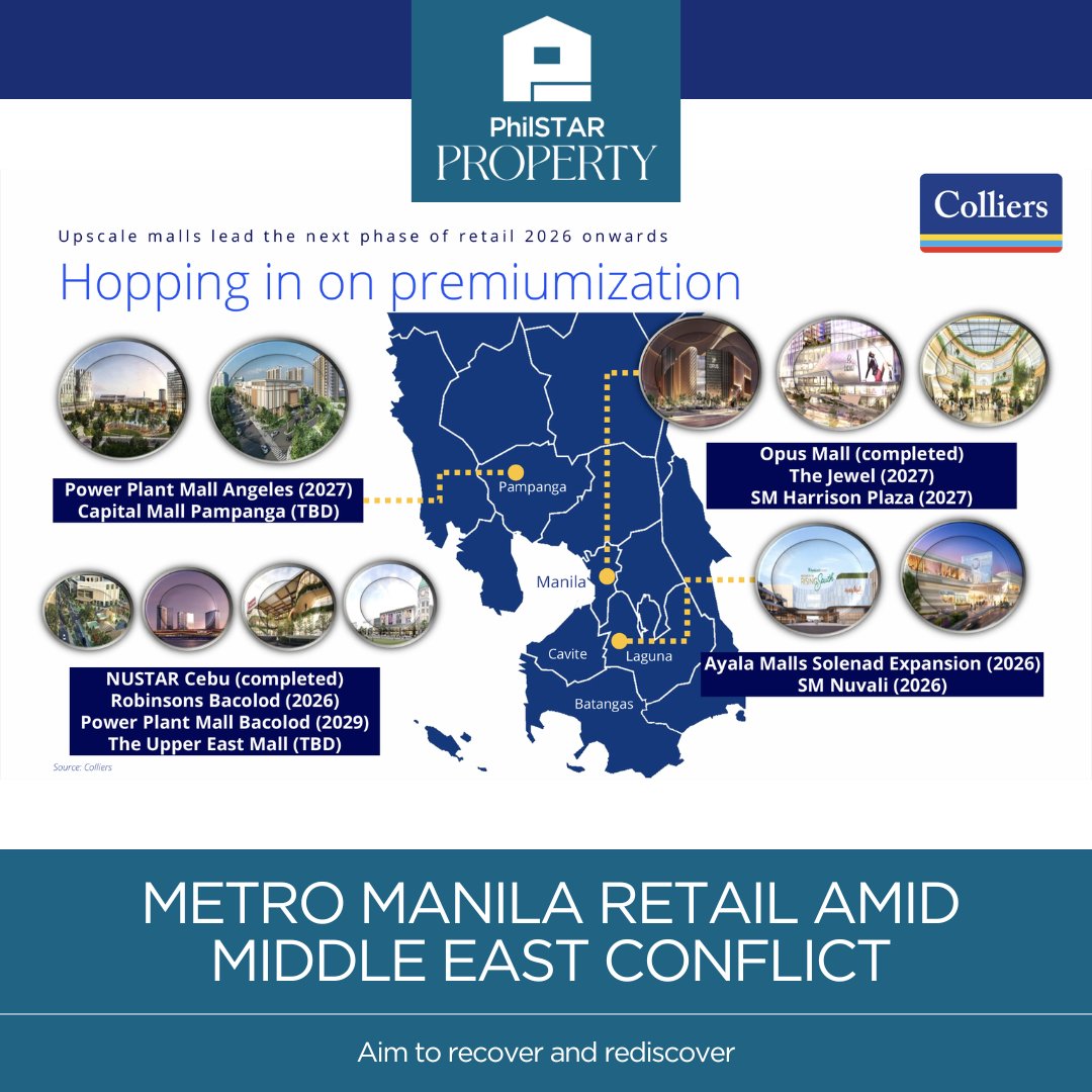 PSTARProperty's tweet photo. Metro Manila’s retail sector continues its gradual recovery, with vacancy easing to 10.8% in Q1 2026 from 11.4% in Q3 2025, driven by steady tenant take-up from both global and regional brands. #PropertyFeature #FeaturedStory #PhilSTARProperty
READ MORE: https://t.co/QAEfCVLzVA https://t.co/sDQKMqBsMQ