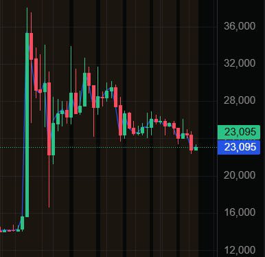 Atlantis liquidity tweet media