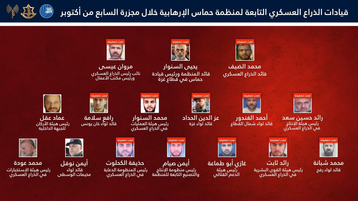 افيخاي ادرعي tweet media
