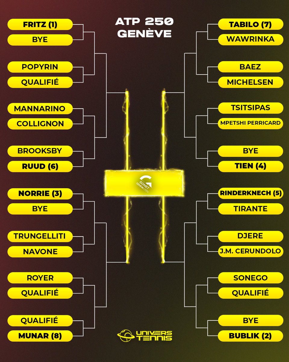 Univers Tennis 🎾 tweet media