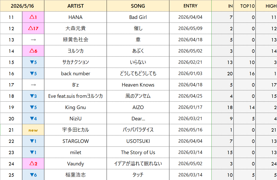J-AC TOP40 RECORDS【非公式】 tweet media