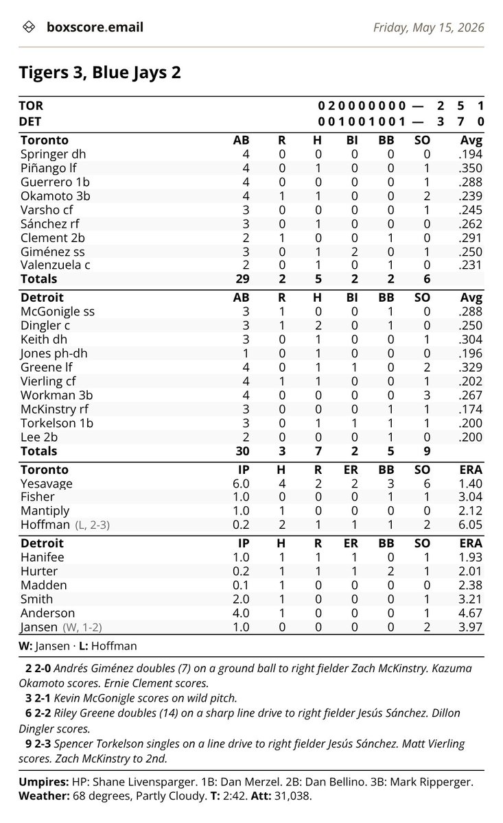 boxscore.email tweet media