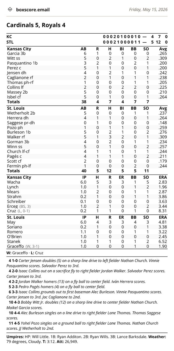 boxscore.email tweet media