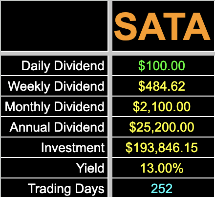 Retire on Dividends tweet media