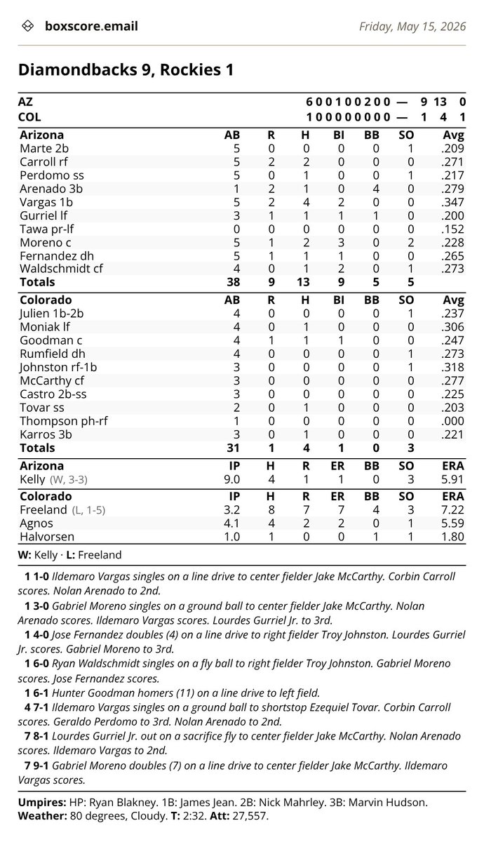 boxscore.email tweet media