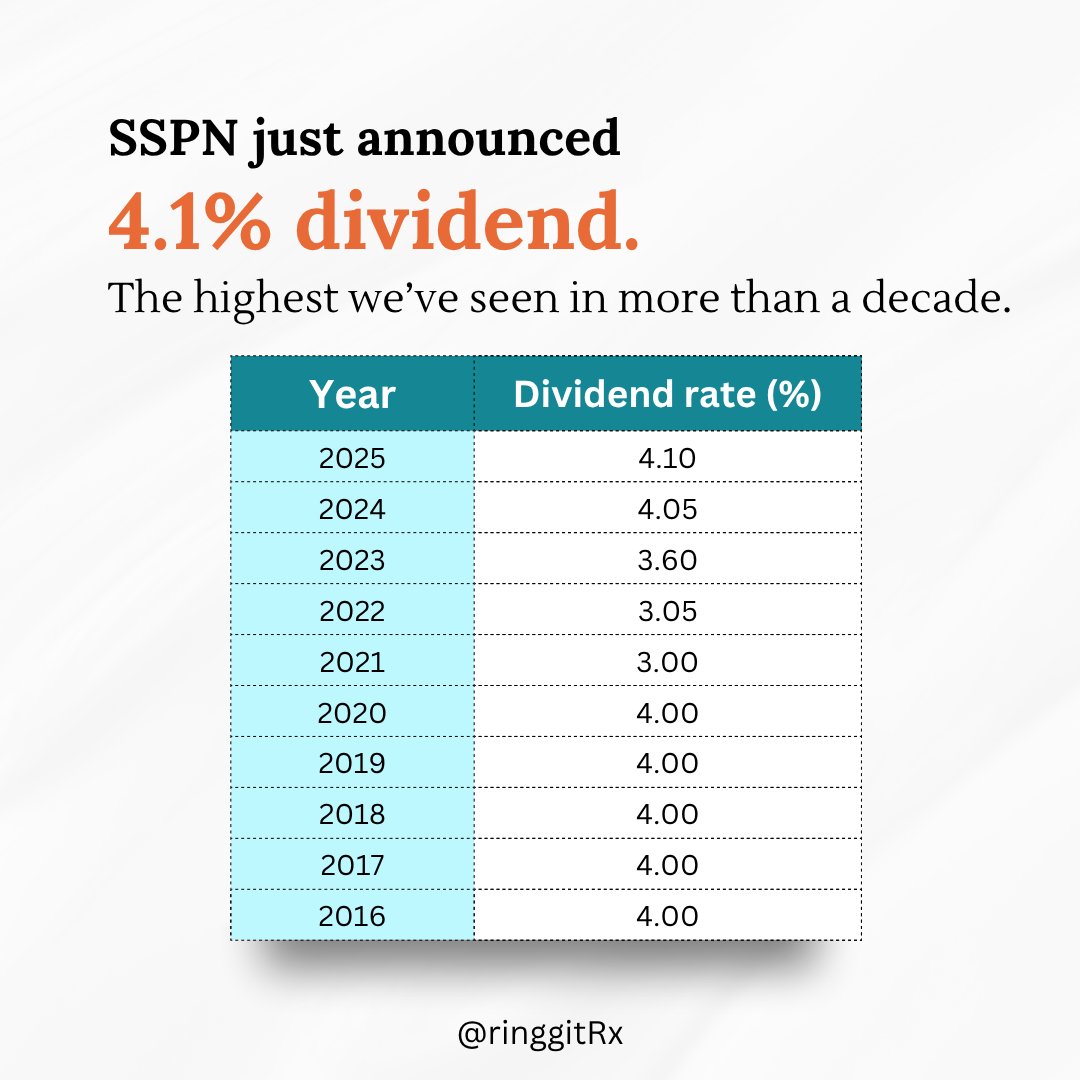 Ringgit Rx tweet media