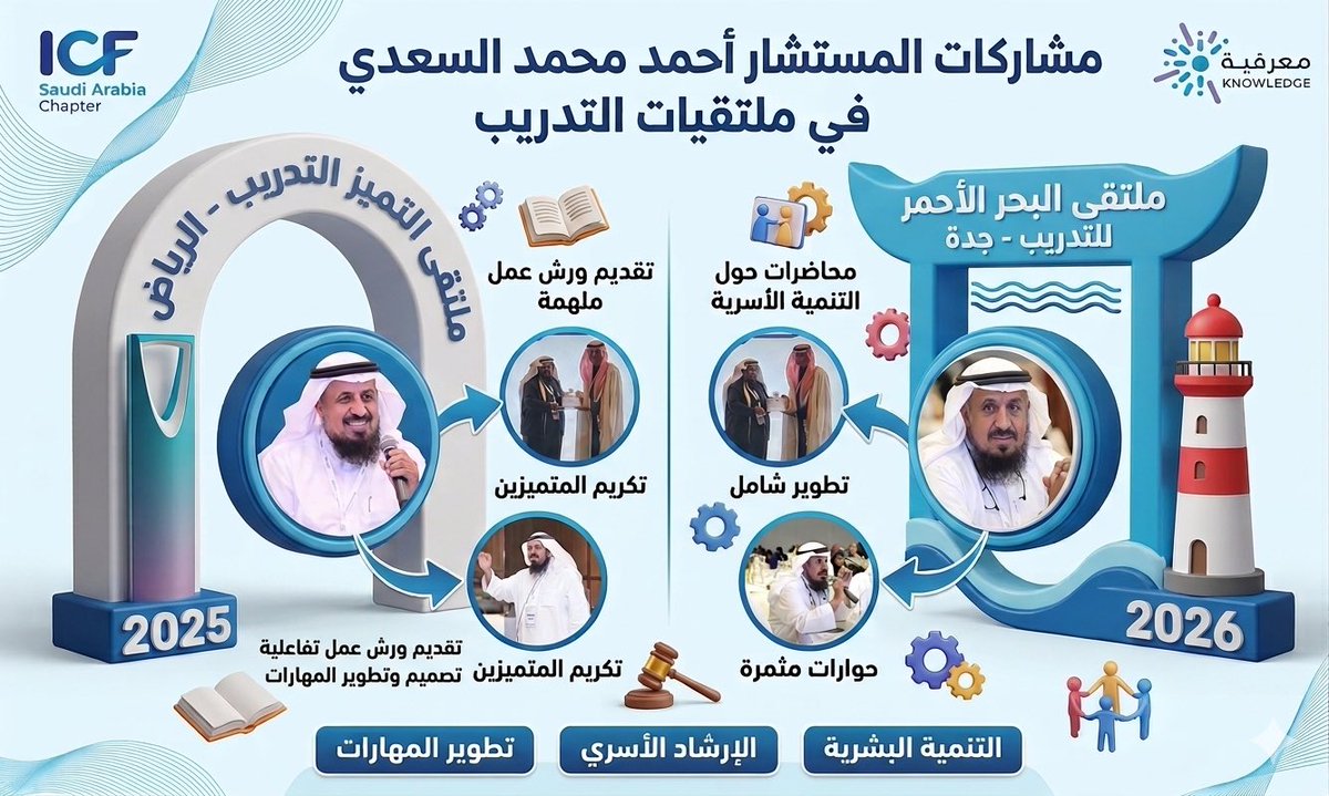 أحمد محمد السعدي (المتميز يبقي متميزا ) tweet media