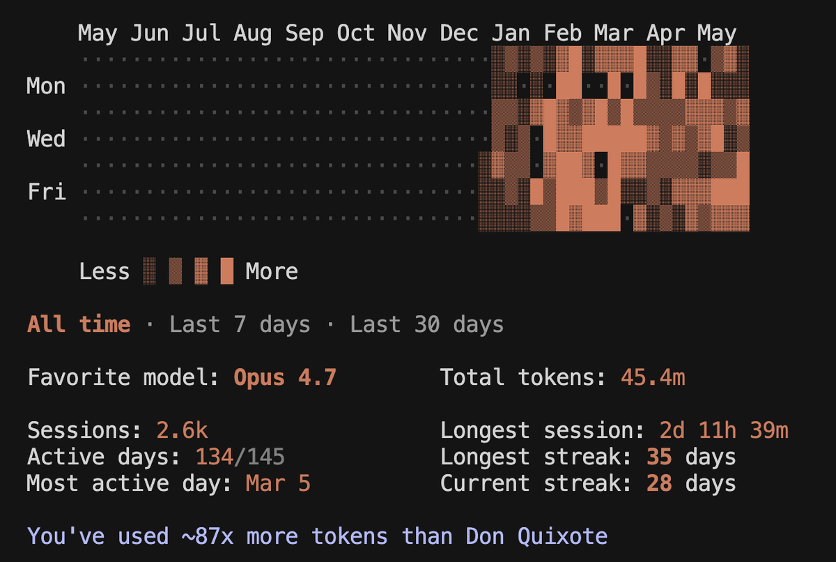 jainextwt's tweet photo. How are people even spending 1B tokens in a day? https://t.co/wdzZ5tpycY