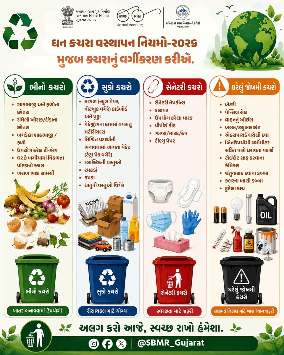 SBMR_Gujarat's tweet photo. ઘન કચરા વ્યવસ્થાપન નિયમો-૨૦૨૬ મુજબ કચરાનું વર્ગીકરણ કરીએ.

#sbmg #SBMG #sbm #sbmggramin #swachhbharatabhiyan #swachhbharat #CRD_Gujarat #SBMR_Gujarat   #SwachhGaon_SwasthGaon  #HarGharSwachhta  #plasticfree

@MoJSDDWS   @swachhbharat   @CMOGuj   @crdgujarat1   @kunvarjibavalia  @MLASanjaysinh