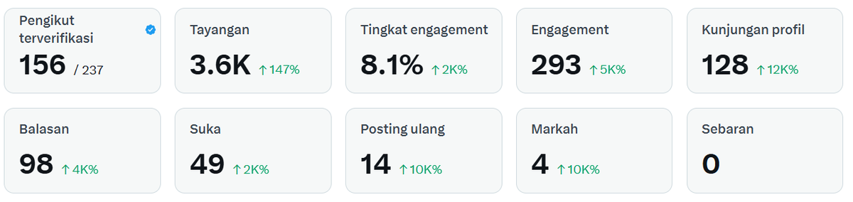 Txt dari Saham tweet media