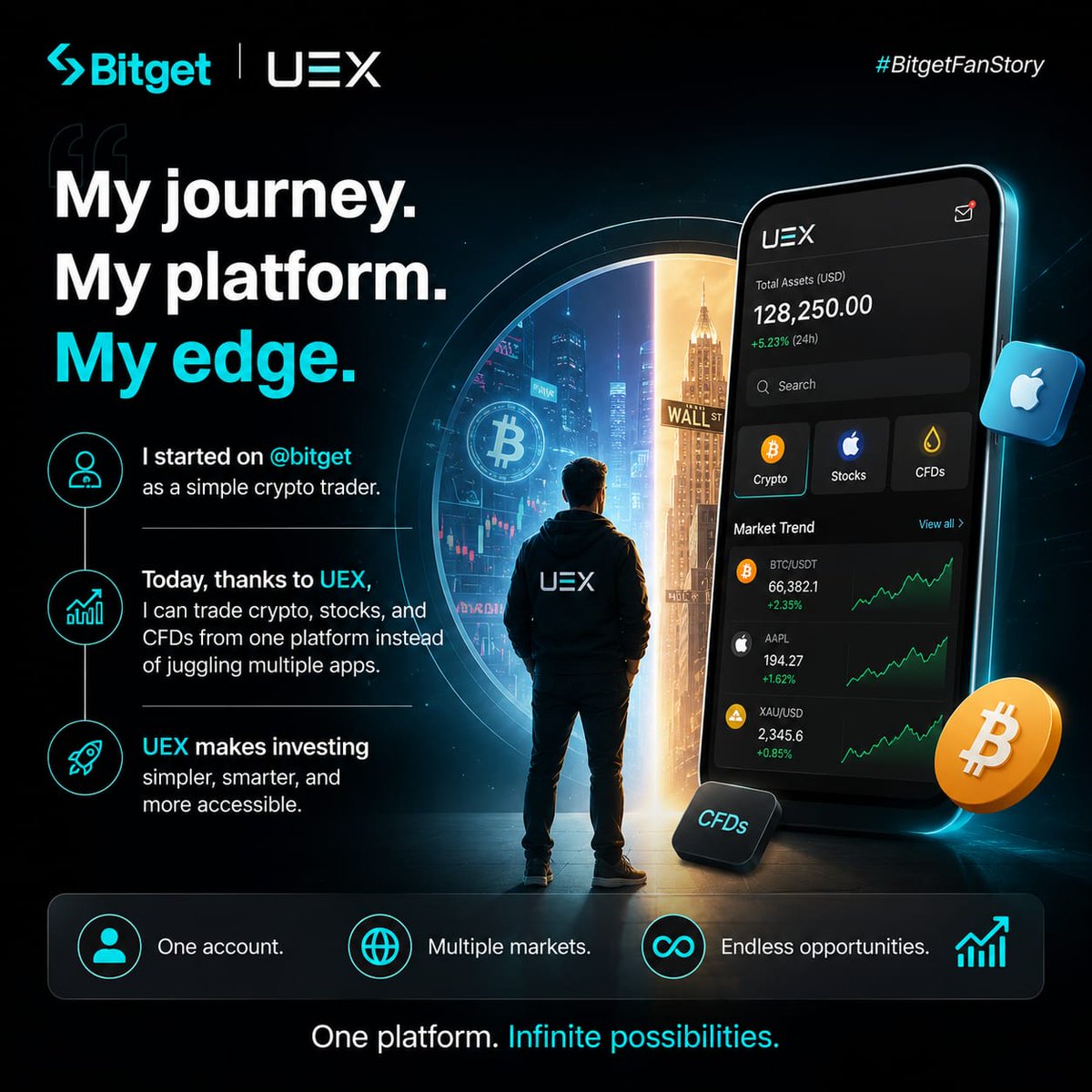 Lev_arden's tweet photo. I started on @bitget as a simple crypto trader.

Today, thanks to UEX, I can trade crypto, stocks, &amp; CFDs from one platform instead of juggling multiple apps.

UEX makes investing simpler, smarter, &amp; more accessible.

One account. Multiple markets. Endless opportunities. https://t.co/ZasD6F3Eq6