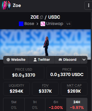 basemaxii's tweet photo. $zoe feels like a direct bet on @charmsai 

the same team that raised $1.5m from @lattice_fund 

yet the market cap is still sitting around sub 300k

that risk/reward asymmetry is hard to ignore https://t.co/p4Tp6LmhyZ
