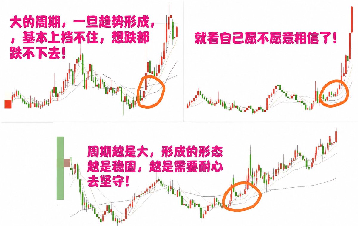爱玩股票AiWanGuPiao tweet media
