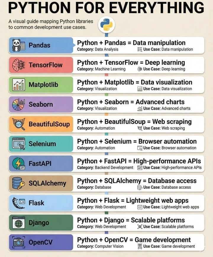 Python Programming tweet media