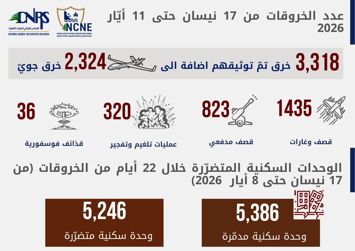 CNRS Lebanon tweet media