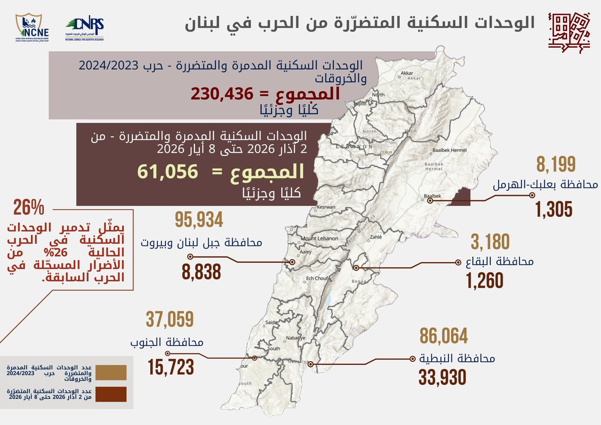 CNRS Lebanon tweet media