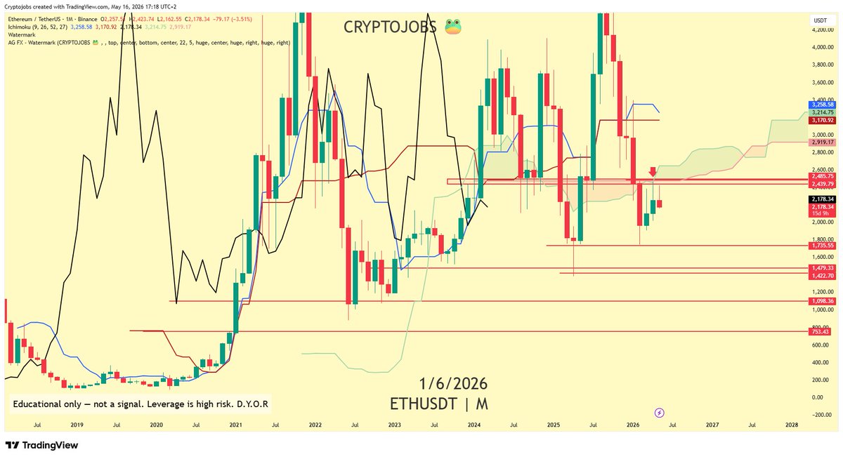 🧙 Crypto_Jobs🧙♂️ TA & FA 🎯 tweet media