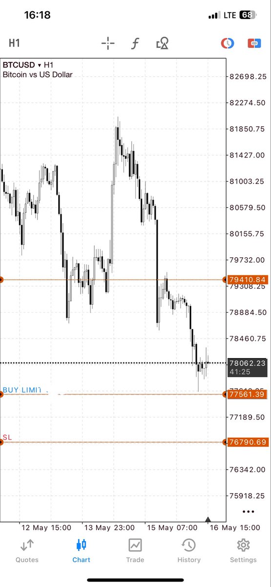 Ikesco_001📈 🎨 tweet media