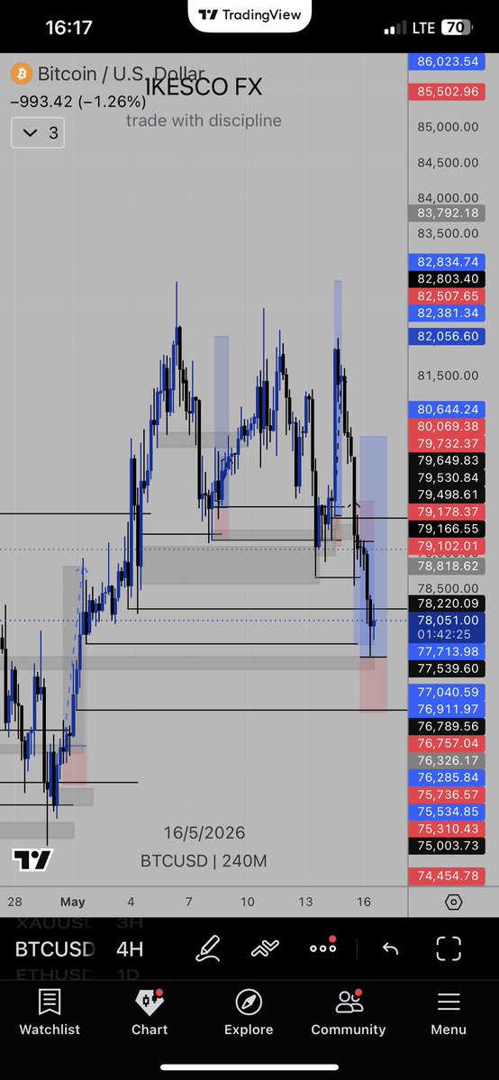Ikesco_001📈 🎨 tweet media