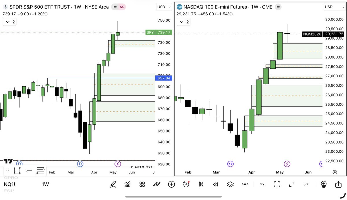 MANDO TRADING tweet media