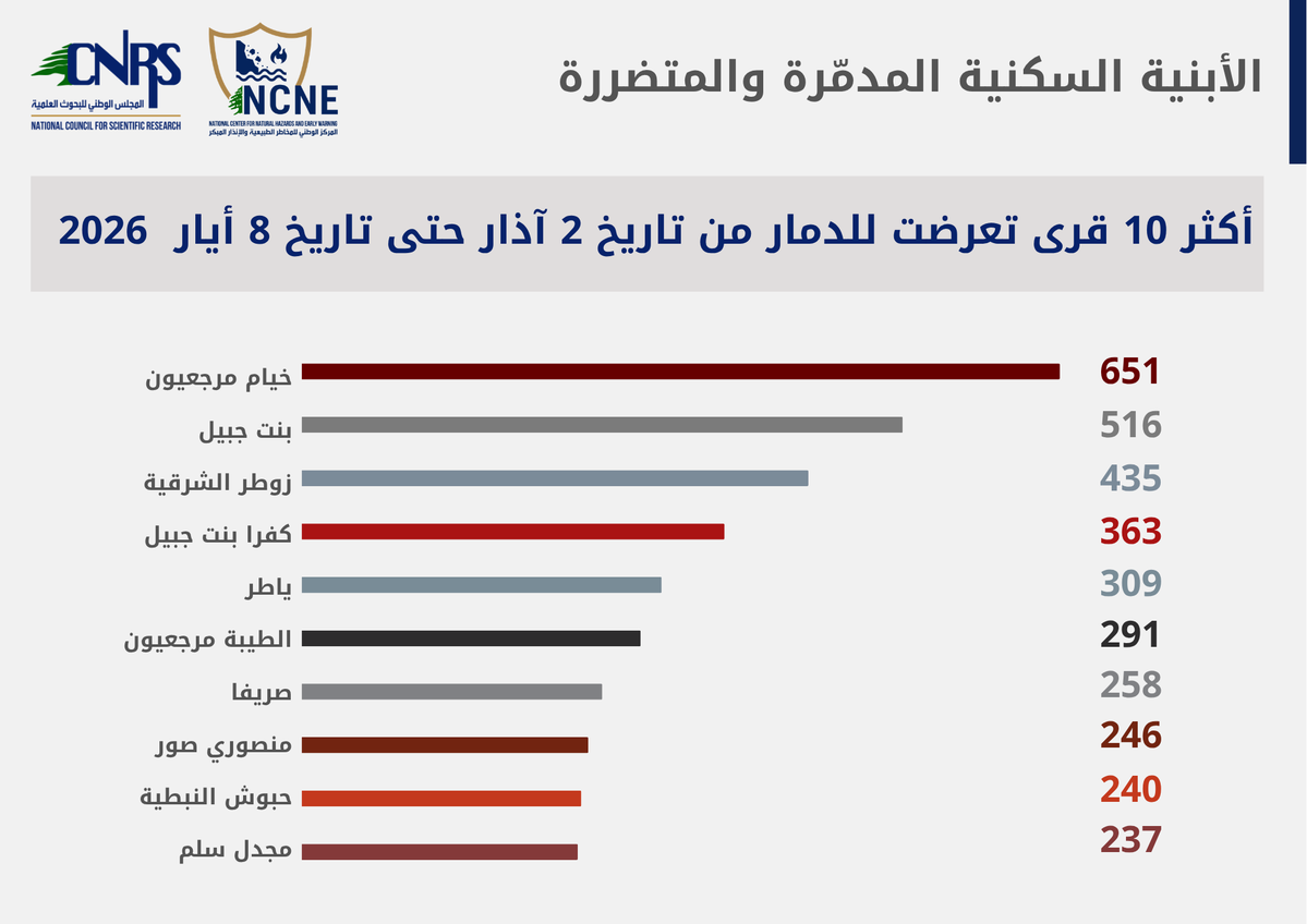 CNRS Lebanon tweet media