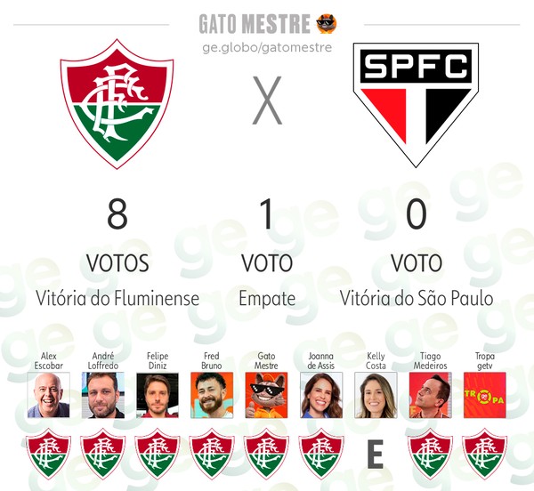 Somos São Paulinos tweet media