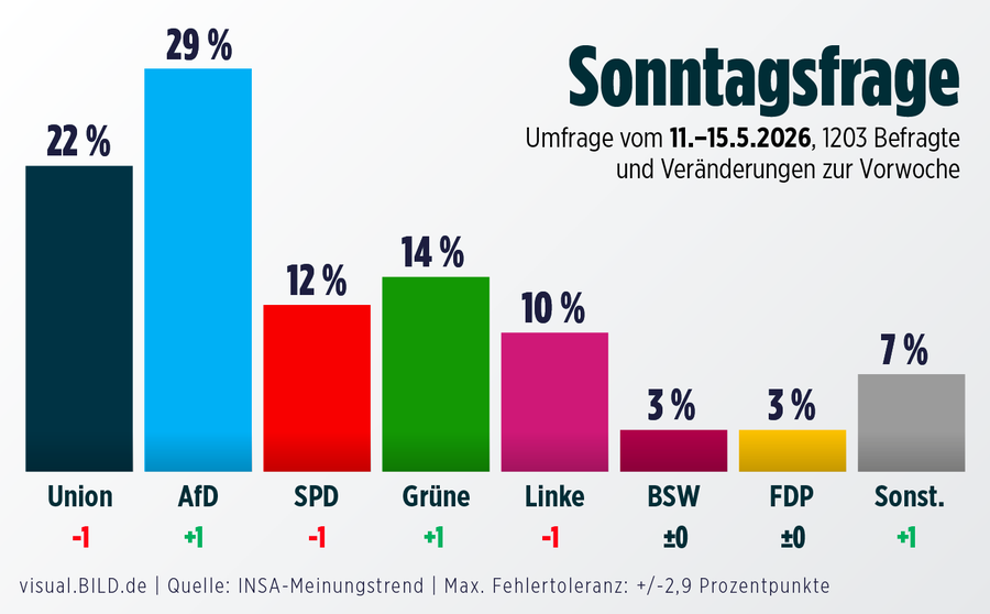 Yvonne Kussmann tweet media