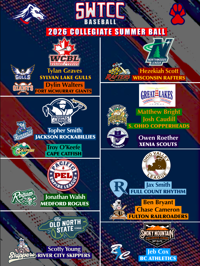 Southwest Tennessee Baseball tweet media