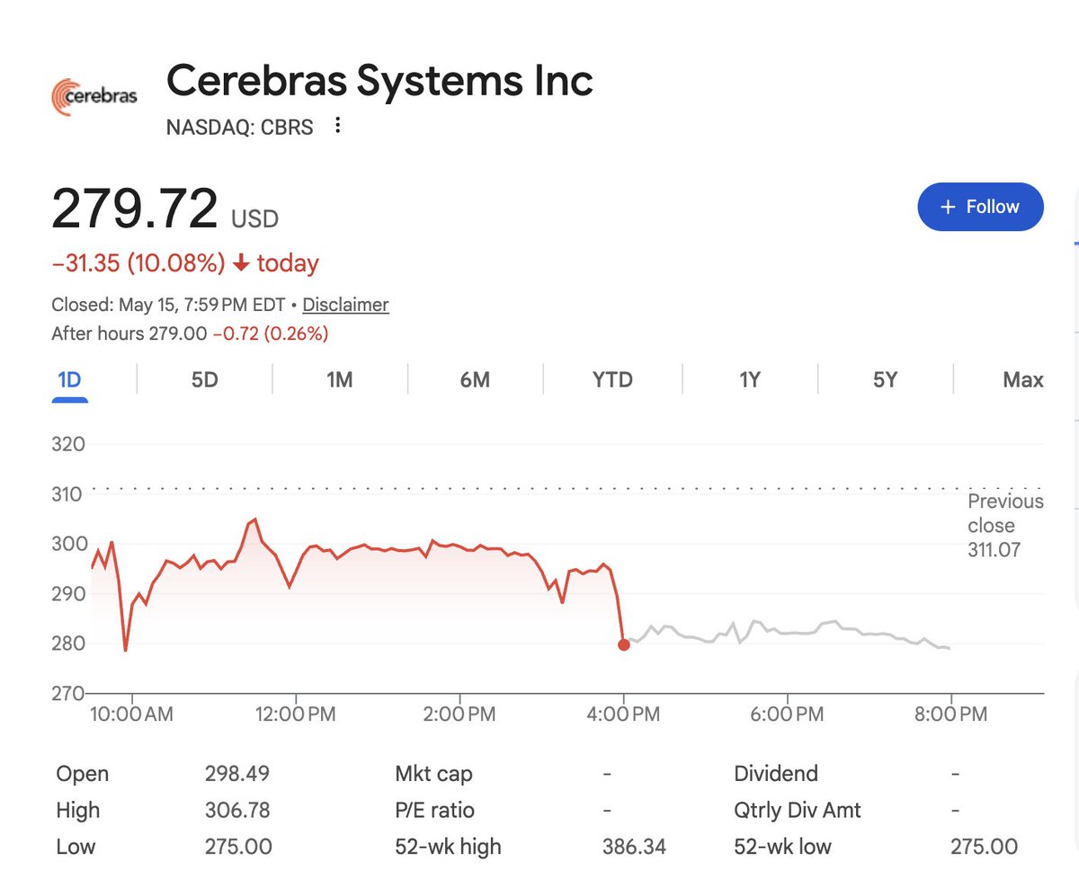 Options selling with Christian tweet media