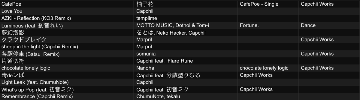 Capchii (Popism, FILTER BOY) tweet media