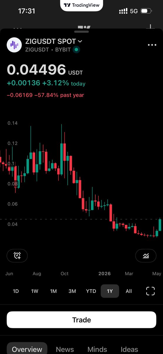 genkisantrader tweet media