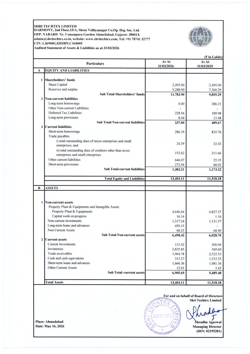 nileshkurhade's tweet photo. 📌 Shri Techtex Limited informed the exchange about its approval for the financial results for the period ended March 31, 2026. #SME #SHRITECH 📄🧾 https://t.co/w9KihvBcMh