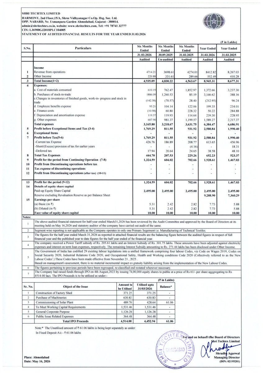 nileshkurhade's tweet photo. 📌 Shri Techtex Limited informed the exchange about its approval for the financial results for the period ended March 31, 2026. #SME #SHRITECH 📄🧾 https://t.co/w9KihvBcMh