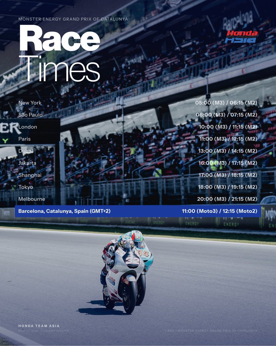 Idemitsu Honda Team Asia tweet media